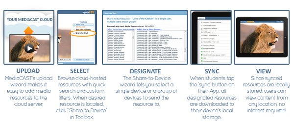 MediaCAST Mobile Learning App